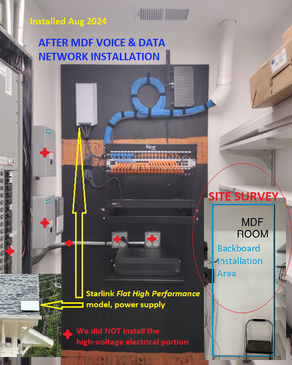 Nationwide Onsite IT Support USA